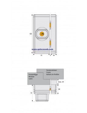 mesures abus fts96