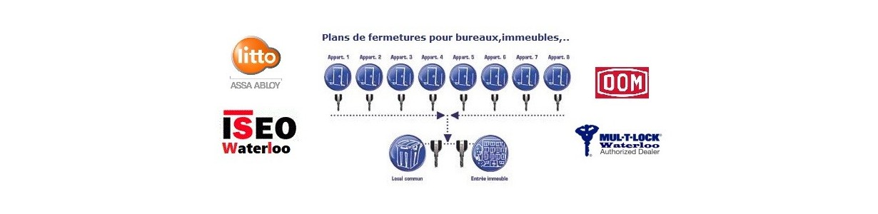 Plan de fermetures pour hotels, chambres d'hotes,...